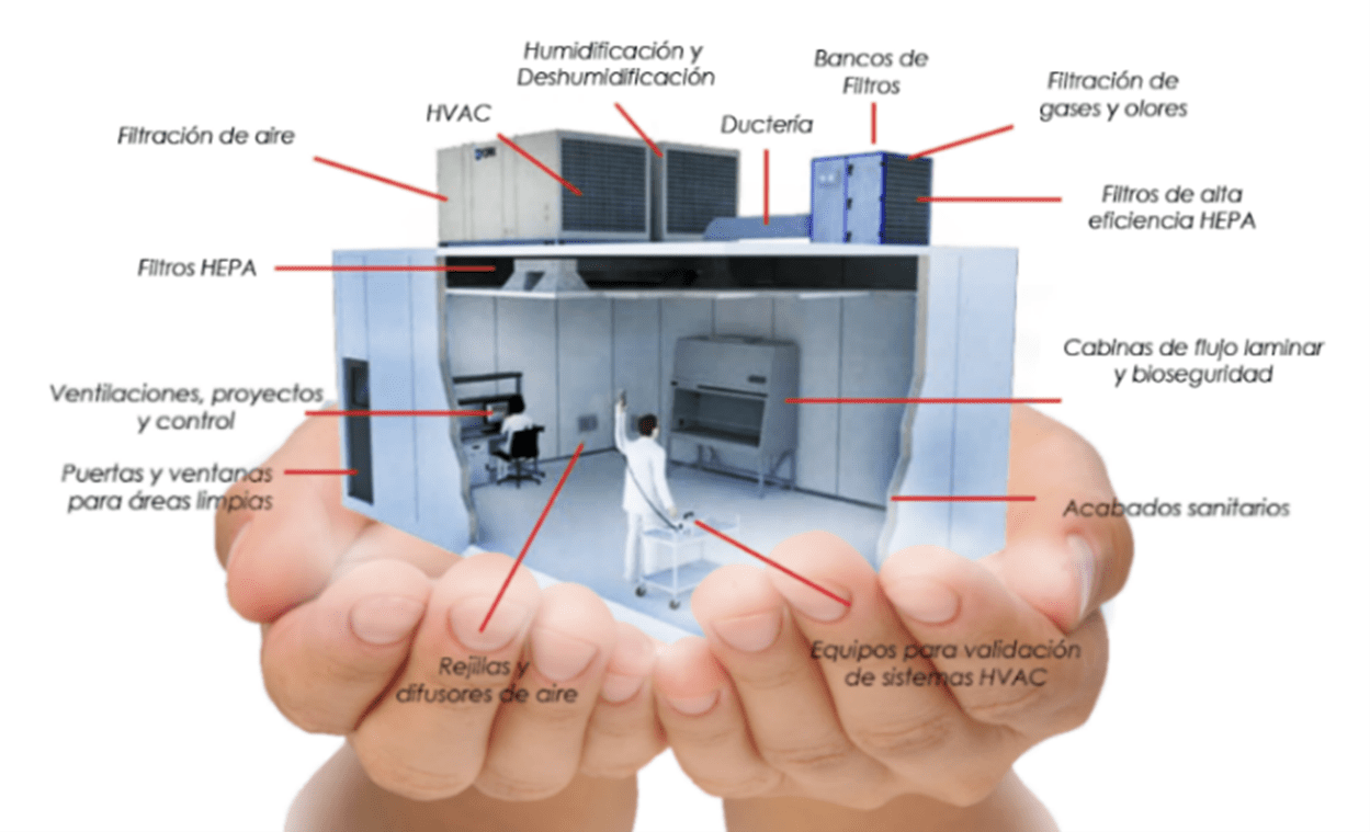 PRODUCTOS Y SERVICIOS HVAC